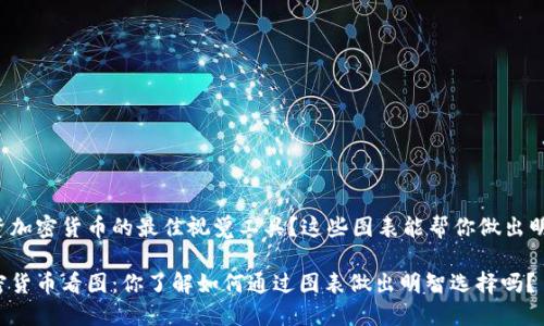 寻找投资加密货币的最佳视觉工具？这些图表能帮你做出明智决策！

投资加密货币看图：你了解如何通过图表做出明智选择吗？