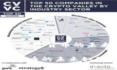 分析：一万亿加密货币的未来如何定义？一万亿