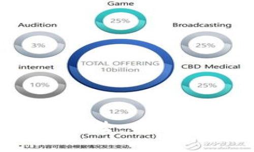 加密货币发行方法：有什么创新的选择？