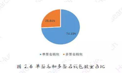 :
数字主权加密货币如何塑造未来的经济体系？