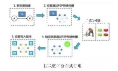   北美证券与加密货币的未来：投资者应该关注哪