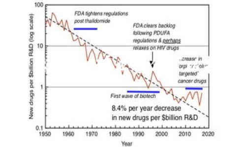 加密货币的价格是一个瞬息万变的话题，时常吸引着无数投资者的关注。如果你想了解当前的加密货币价格，或者有某种特定的加密货币想要查询，那么我们可以打开那个充满神秘和机遇的世界来聊一聊。在这篇文章中，我们不仅会探讨加密货币的趋势、影响价格的因素，还会讨论它们对投资者的意义。

加密货币的价格在不断变化，你了解它背后的原因吗？