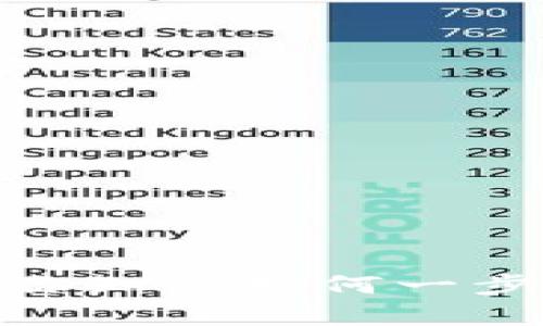 tpwallet密码找回攻略：你知道如何一步步找回你的数字钱包吗？
