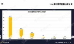 一季度加密货币价格大揭秘：2023年市场走势如何