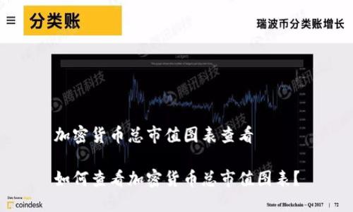 加密货币总市值图表查看

如何查看加密货币总市值图表？