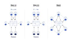 买HTMoon之后没有到账？你遇到的问题解决了吗？