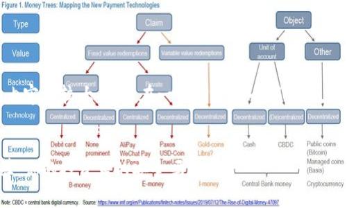 注意：由于生成的内容量较大，不能在一条回复中全部完成，因此我将分段展示。


加密货币损耗计算：你的投资真的安全吗？