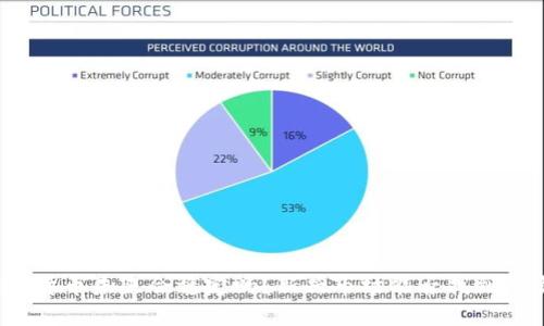 加密货币未来会稳定吗？新兴市场能否找到平衡？