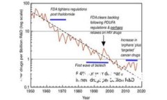 如何在TPWallet中更改OK链图标？