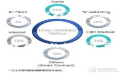 钱包TP怎么查看授权是一个很常见的问题，尤其是