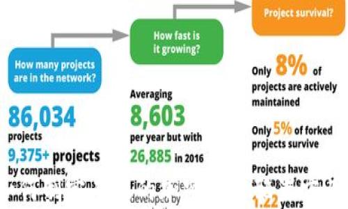 
如何制定有效的加密货币配置方案？
