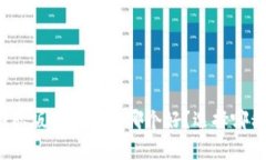 tpwallet国际版和国内版哪个好？选择哪种更适合你