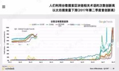 加密货币兑现是当今数字金融世界中一个备受关