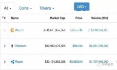 TPWallet的子钱包是一种数字货币管理工具，用户可