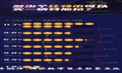 : 支付类加密货币测评：哪些数字货币能真正改变