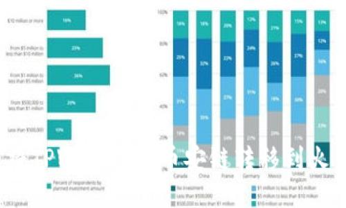 如何将TPWallet从币安链转移到火币链？