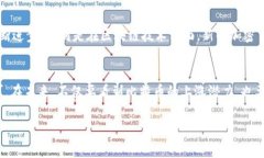  2020年加密货币中，哪一个是排行榜第一？ /