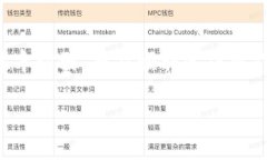 tpwallet电脑版怎么导入，这个问题对于许多初学者