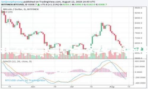 tpwallet是一款广受欢迎的数字资产钱包，用户在使用过程中，偶尔会遇到资产丢失的情况。无论是因为遗忘密码、误操作还是其它原因，找回资产往往是用户最关心的问题。本文将带您深入探讨如何通过自助方式找回您的资产，并提供一些实用的建议和技巧。

怎样通过tpwallet自助找回丢失的资产？