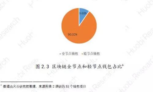 亚马逊会支持加密货币吗？未来的网上购物将会有什么改变？