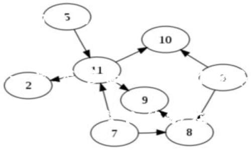   如果纳斯达克上加密货币会带来什么样的影响？ / 

 guanjianci 纳斯达克, 加密货币, 投资, 财经, 市场影响 /guanjianci 

引言
近年来，加密货币这一新兴的数字资产类别引发了全球的广泛关注。虽然它的市场仍然处于发展阶段，但越来越多的投资者开始对这一领域表现出浓厚的兴趣。如果strong纳斯达克/strong这样的大型金融平台决定将 strong加密货币/strong纳入交易范围，将会对整个市场产生哪些深远的影响呢？在本文中，我们将探讨这一问题，从多个层面进行分析。

纳斯达克的市场地位
strong纳斯达克/strong作为全球第二大证券交易所，其影响力不容小觑。它不仅是科技公司的聚集地，还为投资者提供了丰富的投资选择。随着数字经济的蓬勃发展，纳斯达克也在不断寻求创新和多元化。如果加密货币正式进入纳斯达克交易，那么这将意味着什么？

加密货币的市场前景
目前，加密货币的市场正在经历快速的变化。比特币、以太坊等主流币种已经获得了一定的接受度，许多大企业也开始将其视为投资组合的一部分。如果纳斯达克正式纳入strong加密货币/strong，将进一步提高其信誉，将更多的传统投资者吸引至这一领域。

对投资者的影响
许多投资者对strong加密货币/strong仍然抱有怀疑态度。市场的波动性以及相关的监管问题使他们不敢轻易投资。然而，纳斯达克作为一个成熟的平台，其进入可能会给投资者带来更大的信心。想象一下，如果他们能够在一个正规的交易所中买卖加密资产，这将极大简化交易流程，降低交易成本，增强流动性。

推动更多创新与发展
纳斯达克的加入或许会成为一个催化剂，推动更多的技术创新与市场进步。流水线的交易机制、区块链技术的应用，无疑能让整个市场运行得更加高效。同时，纳斯达克或许还会对一些新兴的strong加密货币/strong进行投资，这将为加密行业注入更多的资金和活力。

监管面临的挑战
当然，把strong加密货币/strong引入纳斯达克并非易事。联合各国的监管机构是一个挑战。投资者保护、反洗钱、税务等问题都需要妥善解决。无论如何，采取合理的监管措施才能确保市场的良性发展。

风险与机遇共存
对于投资者而言，任何新的投资机会都伴随着风险和机遇的较量。虽然进入纳斯达克后，加密货币的流动性可能会增强，透明度和合法性也会提高，但我们依然不能忽视市场的波动性和投机性。投资者需要谨慎行事，做好功课，才能在这个快速变化的市场中立于不败之地。

总结与展望
综上所述，如果strong纳斯达克/strong决定入驻strong加密货币/strong市场，这不仅会对金融市场产生深远的影响，还将推动加密领域在透明度、规范性上迈出重要一步。尽管面对监管难题和市场波动的双重挑战，机遇与风险并存的特性也正是这个市场的魅力所在。所以，无论你是兼职投资者，还是专业金融人士，保持开放的心态，抓住时代的脉搏尤为重要。

随着加密货币的发展与成熟，未来的金融市场必将是一个充满可能性的阶段。希望通过这篇文章，你能对纳斯达克与strong加密货币/strong的潜在联动有个更清晰的认识，也希望你能够在未来的投资中把握机会，实现自己的财富增值。