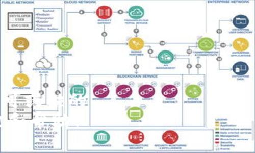   如何在TPWallet中添加代币？ / 
 guanjianci TPWallet, 添加代币, 加密货币, 钱包管理, 区块链 /guanjianci 

引言
在这个数字货币飞速发展的时代，越来越多的人开始接触和使用加密货币钱包，而TPWallet作为一款功能强大的跨链数字钱包，凭借其简便的操作和安全性，受到了许多用户的喜爱。但对于新手用户来说，如何在TPWallet中添加代币这一操作，可能会显得有些陌生。在本文中，我们将详细为您解析这一过程，确保您能够轻松添加所需的代币，无论您是刚刚入门的用户，还是希望进一步深化自己对钱包管理的理解。

第一步：打开TPWallet应用
首先，您需要确保您的设备上已经安装了TPWallet应用。如果尚未安装，您可以前往应用商店或者TPWallet的官方网站下载并安装。打开应用后，您会看到一个友好的用户界面，各种功能都一目了然。

第二步：登录您的钱包
在应用主页上，您可以看到“登录”或者“创建钱包”的选项。如果您已有钱包，请选择登录，输入您的助记词或者私钥。如果您是新用户，按照提示进行创建并备份好助记词，这是非常重要的步骤，确保您的资产安全。

第三步：查看当前代币
成功登录后，您将进入到钱包的主界面。在这里，您可以看到已有的代币列表，可能包括像BTC、ETH、USDT等主流货币。对新手来说，了解你已拥有的代币是什么是个不错的开始，这样你才知道接下来要添加哪些代币。

第四步：进入添加代币页面
要添加新代币，您需要找到“添加代币”的选项。一般来说，这个选项在主界面的下方或是侧边栏上，可能会有一个“管理代币”或“添加资产”的按钮。点击这个按钮，您将进入到添加代币的页面。

第五步：搜索代币
在添加代币页面，您会有一个搜索框，您可以在这里输入您想要添加的代币名称或合约地址。比如，如果您想添加某个新兴项目的代币，您可以直接输入它的名称，或者更安全的方式是输入其合约地址。合约地址可以在项目的官方网站或相关区块链浏览器中找到。

第六步：选择并添加代币
在搜索结果中，找到您想添加的代币，点击它旁边的“添加”按钮。此时，系统可能会提示您确认添加的信息，确保这就是您所需要的代币。如果信息无误，就可以点击确认或者“添加”按钮。这一步是最关键的，确保您添加的是正确的代币，以免后续出现任何问题。

第七步：查看已添加的代币
添加完成后，您可以返回主界面，向下滑动查看已添加的代币。在这个界面中，您能看到新添加的代币已经显示在列表中，您可以点击它查看详细信息，包括余额、交易历史等。

注意事项
在添加代币的过程中，有几个注意事项需要提醒大家：
ul
    li合约地址的准确性至关重要，输入错误的合约地址可能导致您添加错误的代币，甚至损失资产。/li
    li有些代币需要您手动输入合约地址，因为它们可能并不在TPWallet的默认列表中，确保您从官方渠道获得信息。/li
    li定期更新您的钱包，确保您拥有最新的功能和安全性修复。/li
/ul

如何管理您的代币？
当您在TPWallet中添加了多个代币后，管理这些代币也显得尤为重要。您可以通过以下方式更好地管理您的代币：
ul
    li定期检查您的资产情况，确认您每个代币的余额及其价值波动。/li
    li了解每个代币的项目背景，关注市场动态，以便做出明智的投资决策。/li
    li及时转移和转换代币，利用市场机会获取更大的收益。/li
/ul

总结
总的来说，在TPWallet中添加代币并不是一件复杂的事情，只要跟随上述步骤，您就能顺利完成。无论是为了投资、交易，还是仅仅是为了了解和体验数字货币的魅力，掌握代币的管理技巧都是不可或缺的。
随着区块链技术的不断发展，钱包和代币的种类层出不穷，未来可能会有更多的创新功能。如果您还有其他关于TPWallet或者数字货币的问题，欢迎随时咨询，我们会持续为您提供最前沿的资讯和帮助！