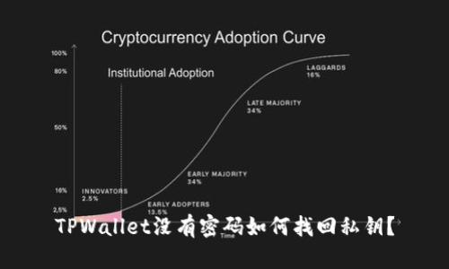 TPWallet没有密码如何找回私钥？