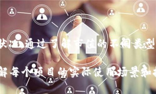 《加密货币中的市值究竟有多重要？》

加密货币, 市值, 数字货币, 投资, 市场分析/guanjianci

引言

如果你在加密货币的世界里徘徊过，肯定听说过“市值”这个词。那么，市值到底是什么呢？为什么它在加密货币中如此重要？在这篇文章中，我们将深入探讨这个话题，揭开市值的神秘面纱，帮助你更好地理解数字货币市场。

什么是市值？

市值，也就是市值总额，简单来说就是一个加密货币的当前市场价格乘以它流通中的代币数量。比如说，如果一种加密货币的价格是10美元，而流通的总量是1000万，那么它的市值就是1亿美元。

这一数字不仅仅是一个冷冰冰的统计数据，它实际上反映了市场对这种货币的信心和需求。高市值通常意味着这款加密货币得到了广泛的认可，可能更易于被接受和使用。而低市值则可能意味着这款货币还处于发展阶段，尚未被广泛了解。

市值对投资的影响

对于加密货币投资者来说，市值是一个非常重要的指标。你可能会问，为什么？简单来说，高市值的加密货币通常波动性较小，风险相对较低。比如，比特币和以太坊这样的知名货币，其市值扶摇直上，通常会成为机构投资者的重点关注对象。

反之，低市值的项目常常伴随着高风险和高收益。虽然这类货币在短期内可能会迅速涨价，但也可能随时跌入谷底。因此，了解市值就像是在进行一次风险评估，帮助投资者做出更合理的决策。

市值的种类

在加密货币的世界里，市值并非单一的概念。它可以分为三种主要类型：总市值、流通市值和稀缺市值。

ul
  li总市值：这是计算所有代币，无论是否已经流通在外的总和。比如说，某个项目发行了1亿个代币，但只有5000万个在市场上交易，那么总市值依然是基于1亿个代币的价格计算。/li
  li流通市值：这是根据当前流通在市场上的代币数量来计算的。对投资者来说，这通常是一个更重要的数字，因为它代表了实际的市场活动。/li
  li稀缺市值：有些项目可能会通过智能合约限制代币的发行总量，从而使其稀缺性提升。这会导致市场对其信心增强，从而提升其市值。/li
/ul

为什么市值会波动？

市值并不是稳定的，它会随着市场的变化而波动。那么，这种波动的原因是什么呢？

首先，市场情绪是主要因素之一。比如，当市场对某种加密货币的未来感到乐观时，更多的资金会涌入，市值随之上涨。反之，负面消息的传播会导致投资者信心丧失，从而造成价格下跌。

其次，政策变化也会影响市值。如果某个国家出台了积极的监管政策，可能会促使更多投资者进入市场。而反之，过于严格的法规可能导致资金外流，市值也随之下滑。

如何利用市值进行市场分析

在你进行加密货币投资前，了解如何利用市值进行市场分析是至关重要的。下面是一些实用的小建议：

ul
  li避开泡沫市场：在市值急剧上涨的情况下，往往伴随着投机行为。这时要格外小心，尽量不要被短期的价格波动冲昏头脑。/li
  li关注基础面：市值高并不总是意味着一个项目的质量高。了解项目的背景、团队以及其技术是多少，才是正确的评估方式。/li
  li比较同类项目：通过对比具有相似功能和特性的项目的市值，可以帮助你判断哪些是潜在的投资机会。/li
/ul

市值的局限性

尽管市值是一个重要的指标，但它也有一些局限性。首先，市值并不能完全反映出市场的实际需求。例如，有的项目市值高，但实际使用场景有限，可能无法维持长久的价值。

其次，市值容易受到市场操控的影响。一些小的加密货币可能会被少数人操控，通过大量买入或卖出造成市值的波动，误导投资者。

因此，仅以市值为依据进行投资是极为不明智的。我们需要结合其他因素，比如市场趋势、技术分析等，进行全面的评估。

未来的市值趋势

随着加密货币的不断发展，市值的计算和分析方式可能会发生变化。越来越多的项目将出现，它们可能会采用不同的经济模式和奖励机制，这也将影响到市值的判断。

比如，随着去中心化金融（DeFi）的崛起，越来越多的人开始关注项目的真实使用价值，而不再仅仅关注市值这一个指标。这意味着，未来市值在投资分析中的地位可能会逐渐降低，转而让位于更全面的价值评估方式。

总结

加密货币中的市值作为一个重要的指标，不仅影响着投资者的决策，也在一定程度上反映了市场的整体健康状况。通过了解市值的不同类型及其影响因素，投资者能够做出更为明智的选择。

不过，要记住，市值只是一道参考的“信号灯”，在加密货币如此复杂多变的生态圈中，不能仅凭它做出决策。了解每个项目的实际使用场景和技术背景同样重要。在这个快速发展的市场中，保持好奇心和谦逊，才能在加密的世界中找到更好的投资机会。