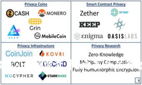  什么是Kono加密货币？它真的值得投资吗？