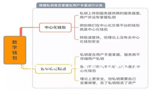 沙特加密货币投资基金逐渐成为一个热门话题。随着全球金融科技的迅猛发展，越来越多的国家开始关注加密货币市场，而沙特阿拉伯作为中东的金融中心，自然不会错过这个巨大的机遇。这篇文章将为你详细介绍沙特加密货币投资基金的现状、未来趋势，以及它可能带来的影响。

沙特加密货币投资基金：它们真的能改变沙特的经济格局吗？