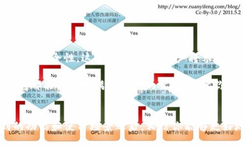 TPWallet BSC链 是一个为用户提供去中心化金融（DeFi）服务的钱包，尤其是在 Binance Smart Chain（BSC）上。这种钱包以其强大的功能和用户友好的界面而受到许多加密货币爱好者的青睐。下面，我们将深入探讨 TPWallet BSC链的定义、功能、工作原理、优势和使用场景。

1. 什么是 TPWallet BSC链？

TPWallet BSC链 是一款多功能的加密货币钱包，它专为 Binance Smart Chain（BSC）开发，用户可以在此链上进行各种金融交易。TPWallet的设计目标是让用户能够方便、安全地管理他们的加密资产，并能够参与到 DeFi 应用中。它集成了多种功能，包括资产管理、交易、流动性挖矿等。

2. TPWallet 的核心功能

TPWallet 提供了一些十分有用的功能，这些功能让它在当前的加密市场上脱颖而出。

ul
    li多链支持：TPWallet 不仅支持 BSC，还支持以太坊、波卡等多种区块链，使用户可以在一个平台上管理多种资产。/li
    li简易的资产管理：用户可以轻松地查看和管理他们的数字资产，随时掌握自己的资产状况。/li
    li安全性：TPWallet 采用高标准的安全措施，有效保护用户的资产安全。/li
    li交易功能：用户可以随时随地发送和接收加密货币，方便快捷，无需复杂的操作。/li
    li参与 DeFi 应用：用户可以直接通过 TPWallet 参与流动性挖矿、借贷等各种 DeFi 项目。/li
/ul

3. TPWallet 的工作原理

TPWallet 的工作原理可以说是比较简单明了的。它利用区块链技术，确保每一笔交易都能够在网络中得到验证，从而保证交易的透明性和安全性。

当用户在 TPWallet 中进行交易时，系统会自动将用户的钱包地址与交易的相关信息记录到区块链上。这个过程通常只需几秒钟，就能完成交易的确认。如果用户在此过程中遇到任何问题，系统会依托其安全机制进行风险防范和资金保护。

4. TPWallet 的优势

选择 TPWallet BSC链的理由有很多，以下是几条最为突出的优势：

ul
    li用户友好：TPWallet 的界面设计非常简单，任何用户都能快速上手。/li
    li良好的社区支持：TPWallet 拥有活跃的社区，用户可以在这里获得帮助与建议。/li
    li高手续费低：相比于其他钱包，TPWallet 在交易手续费方面相对较低，适合高频交易的用户。/li
    li去中心化：作为去中心化钱包，用户可以完全掌控自己的私钥，不用担心资产被平台控制。/li
/ul

5. 使用 TPWallet 的场景

那么，使用 TPWallet BSC链的时候，用户可以在什么场景中发挥它的优势呢？以下是一些实用的场景：

ul
    li日常交易：用户可以通过 TPWallet 进行日常的加密货币转账，不论是付账还是收款，都非常便捷。/li
    li参与投资：无论是股市、房地产，还是其他的投资领域，用户都能运用 TPWallet 进行相应的投资操作。/li
    li流动性挖矿：用户可以将他们的资产在 TPWallet 中进行流动性挖矿，获得相应的收益。/li
    li去中心化交易所（DEX）：用户可以直接在 TPWallet 中通过 DEX 进行交易，无需注册其他账户。/li
/ul

6. 如何开始使用 TPWallet BSC链？

如果你想开始使用 TPWallet BSC链，可以按照以下几个简单的步骤：

ol
    li下载钱包：首先在官方网站或者应用商店里下载 TPWallet APP。/li
    li创建钱包：在应用中根据提示创建新钱包，并安全保存你的私钥。/li
    li充值资产：通过其他交易所或直接通过法币充值等方式，向你的 TPWallet 账户中添加资产。/li
    li开始交易：你可以开始各种交易、投资和参与 DeFi 项目。/li
/ol

7. 未来展望

随着区块链和 DeFi 的不断发展，TPWallet BSC链的未来也充满了无限可能。其团队不断追求技术创新，致力于提升用户体验和安全性。这意味着，未来用户将享受到更加丰富的功能和更好的服务。

总结一下，TPWallet BSC链是一款功能强大且用户友好的加密货币钱包，无论是日常交易、流动性挖矿还是参与 DeFi 项目，它都能很好地满足用户的需求。只要你熟悉它的使用方法，便能轻松在这个日新月异的数字资产世界中游刃有余。

TPWallet, BSC链, 加密货币, 去中心化金融, DeFi/guanjianci
TPWallet BSC链 是一个为用户提供去中心化金融服务的钱包，其强大易用的特点使之适合大众用户。而在掌握了以上提到的功能和使用场景之后，相信你能够更好地利用这个工具，边玩边赚！
