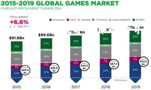 苹果应用商店没有TPWallet了，这种情况让很多希望使用该应用的用户感到困惑和失望。TPWallet，作为一种数字资产钱包，因其安全性和便利性受到了广泛的欢迎。然而，苹果应用商店的政策限制、应用审核标准等因素可能导致一些应用的下架。那么，为什么苹果应用商店会将某些应用下架？有没有可能在未来重新上架？接下来，我们将深入探讨这个话题。

苹果应用下架的原因

首先，理解苹果应用商店下架某个应用的原因至关重要。苹果的审核团队会严格检查所有提交的应用，确保它们符合公司的规定和政策。若某个应用未能满足这些条件，它可能会被下架。常见的原因包括：

ol
li安全性问题：应用如果存在安全漏洞，可能会被苹果要求下架。例如，TPWallet如果在安全性上有漏洞，容易导致用户资产的风险，苹果可能选择介入。/li
li隐私政策不合规：苹果对于用户隐私保护非常严格，如果应用未能清楚说明数据收集和使用的方式，可能会面临下架。/li
li涉嫌违规内容：如果应用涉及非法内容，或者存在欺诈行为，苹果将毫不犹豫地将其下架。/li
li用户投诉：如果某个应用收到大量用户投诉，苹果也会对此进行重新审核，甚至可能会决定下架。/li
/ol

TPWallet的影响

TPWallet的下架对用户产生了怎样的影响呢？首先，对于已有用户来说，他们可能面临无法升级或获取技术支持的困境。其次，对于潜在用户，缺少这个选择可能让他们在寻找数字资产管理工具时感到不便。许多用户可能会转向其他钱包应用，而其中一些可能并不具备TPWallet曾具备的安全性和便利性。

此外，TPWallet的下架对于整个数字资产生态也有一定的影响。数字资产钱包在帮助用户管理其加密货币方面发挥了重要作用。如果用户对现有钱包的信任度下降，可能会对整个行业的认知产生负面影响。这对于还在发展的数字货币市场来说，并不是个好消息。

未来的可能性

尽管TPWallet目前在苹果应用商店下架，但这并不意味着它永远消失。很多应用在经过必要的调整和修改后，能够再次在商店中上线。这也给了TPWallet一个机会，让他们能够审视自己的不足之处，并作出相应的改进。

如果TPWallet能积极与苹果团队沟通，了解具体的下架原因，并采取有效措施解决问题，那么未来重新上架依然是有可能的。比如，他们可以提高安全性，加大隐私保护，或是针对用户反馈进行改进，从而获得苹果的认可。

用户的选择

在此期间，用户可以考虑寻找其他的数字资产钱包，市面上有许多备受好评的替代产品。例如，Trust Wallet、MetaMask等都被广泛采用，并有着良好的评价。每款钱包都有其特定的优缺点，用户在选择时可根据自己的需求进行对比，从而选择最适合自己的那一款。

同时，在选择替代品时，用户还需注意钱包的安全性和隐私政策。这一点极为重要，特别是当前网络攻击频发的时代，保障自己的资产安全是每个用户的首要任务。无论选择什么钱包，都务必要做好备份工作，确保在发生意外时能及时恢复。

总结

综上所述，TPWallet在苹果应用商店的下架引发了诸多讨论。虽然目前这个钱包暂时无法使用，但用户也不必过于焦虑。市场上有很多优质的替代产品，用户可以根据需求进行选择。同时希望TPWallet能够及时进行调整，争取能再次回到苹果应用商店，让更多的用户能够使用。

在这个数字化时代，加密货币及其相关产品的迅速崛起对我们生活的影响日益扩展。无论应用商店的准入政策如何变化，我们都应该保持开放的态度去迎接新东西，相信未来会出现更好的产品和体验。

继续关注

对于所有数字资产管理者而言，了解行业动态是必不可少的。继续关注技术新闻、社交媒体和相关论坛，了解TPWallet或其它钱包的最新消息，可以帮助用户做出明智的决策。在数字货币的世界中，信息就是力量，保持信息畅通，可以让你的资产更加安全。

TPWallet, 苹果应用商店, 数字资产钱包, 应用下架原因, 数字货币安全/guanjianci
总结：在探索诸如TPWallet这样的数字资产钱包时，我们需要关注的不仅仅是一个应用的使用，更多的是如何从中保障自己的资产安全，灵活应对变化。