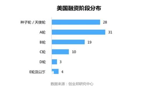强制加密货币交易——这是未来的发展趋势还是网络泡沫的开始？