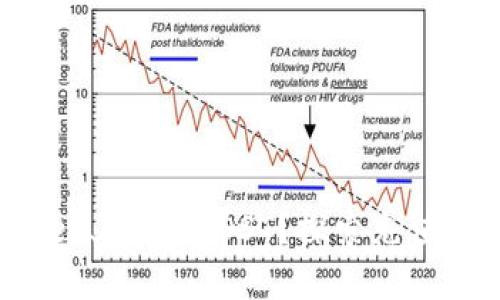 : 如何在TPWallet上充值IOST？探索充值过程的简易指南！