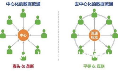 Luna如何快速提现到TPWallet？