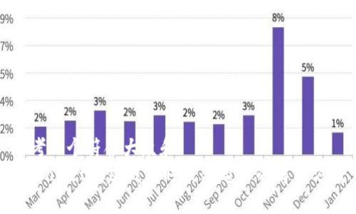 思考一个符合大众和  
TPWallet创建钱包时提示超时的解决方案