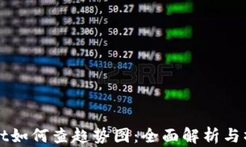 
TPWallet如何查趋势图：全面解析与操作指南