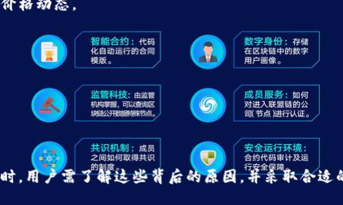 xiaotieTP钱包里的价格跟交易所一样吗？/xiaotie
TP钱包, 交易所, 加密货币, 价格波动, 数字资产/guanjianci

在当前数字货币的快速发展中，越来越多的用户开始使用不同的钱包与交易所来管理和交易他们的数字资产。TP钱包作为一个流行的数字货币钱包，它的价格和交易所的价格是否一致，成为了广大用户关注的问题。本文将详细探讨这个问题，以及影响价格差异的因素。

TP钱包及其功能概述
TP钱包是一款多链数字货币钱包，支持多种主流的数字资产，例如比特币、以太坊、波卡等。在使用TP钱包时，用户可以方便地进行资产的存储、转账以及交易等操作。TP钱包不仅提供安全的资产管理环境，还具有去中心化的特点，使得用户能够更好地掌控自己的资产。

交易所与TP钱包间的价格差异
在加密货币市场，**价格**的形成受到多种因素的影响。为了理解TP钱包中的价格是否与交易所一致，我们首先需要了解一系列相关概念：
1. **市场供需关系**：数字货币的价格常常由市场供需关系决定，供大于求时价格通常下跌，反之亦然。在中立的交易市场上，买卖双方面对的价格便是最终价格。
2. **交易所的聚合性**：交易所通常具有更高的流动性，因为市场参与者更多，交易量也更大。因此，交易所的价格相对来说更加“真实”可靠。
3. **价格延迟**：TP钱包的价格通常会有一定的延迟。这是因为钱包在获取价格时，可能会使用某个时刻的交易所价格，而交易所的价格则可能已经发生了变动。

影响TP钱包价格的因素
TP钱包价格与交易所价格不一致的原因主要有以下几个方面：
ul
    li交易所的流动性：流动性作为数字货币市场的重要指标，直接影响了交易所的价格，而TP钱包由于用户较少，流动性比较低，导致价格不稳定。/li
    li投资者心理：心理因素对价格的影响不可忽视。如果某一加密货币受到市场的广泛关注，TP钱包的用户可能会频繁进行交易，从而直接导致价格的波动。/li
    li信息获取的时效性：交易所价格更新频率较快，而TP钱包可能会延迟更新，导致价格差异。/li
    li手续费的影响：在交易所内进行交易通常要支付一定的手续费，而在TP钱包中，用户的实际可得价格可能也会受到手续费的影响。/li
    li技术因素：TP钱包和交易所的技术架构不同，导致他们获取和传输价格信息的方式也不尽相同，从而造成了价格上的差异。/li
/ul

常见的问题及解答

h41. 如何选择适合自己的加密货币钱包？/h4
在选择加密货币钱包时，用户应考虑以下几个因素：
首先，**安全性**是最重要的因素。用户需要选择能够保障资产安全的钱包，例如具有多重签名、冷钱包等安全功能的钱包。TP钱包作为热门钱包，其安全性得到了较高的认可。
其次，用户便捷性也不可忽视。良好的用户界面和体验可以让用户在使用钱包时心情愉悦，减少出错的风险。
第三，支持的资产类型也是选择钱包时的重要考虑。如果用户手中有多种数字资产，最好选择一个多币种支持的钱包。
最后，了解钱包的社区支持和开发者团队的活跃程度，有助于确保软件的更新和维护。

h42. 为什么TP钱包和交易所的价格差异不大？/h4
虽然TP钱包与交易所之间存在价格差异，但这是相对的。其主要原因在于“**价格稳定性**”。如果TP钱包的用户群体逐渐扩大，TP钱包的价格波动会趋于稳定，接近交易所价格。这是由于用户在TP钱包内也逐渐与真实市场价格接轨。
此外，其他因素如市场的数据更新频率、流动性以及风险心理也会不断变化，可能推动TP钱包的价格逐步接近交易所的价格。

h43. 如何避免因价格差异而造成交易损失？/h4
为了避免因TP钱包与交易所之间的价格差异而造成交易损失，用户应采取如下措施：
首先，使用交易所进行大额交易。在决定购买或出售某个加密货币时，用户可以先在交易所了解当前价格，并尽量在此价格范围内进行交易。
其次，设置价格提醒。许多交易平台和钱包都有价格提醒功能，用户可以通过此功能获得价格变动的信息，以便及时调整交易决策。
最后，分散投资，避免将所有资产集中在某一种货币中，以降低总体风险。

h44. TP钱包能否直接与交易所对接？/h4
目前，TP钱包提供了一些与交易所对接的功能，允许用户在TP钱包内进行兑换或交易。但是，不同交易所的整合程度可能存在差异。
通过这种对接，用户可以在TP钱包中直接查看市场价格，并根据当前市场情况进行相应的交易，从而更好地掌握价格动态。
同时，用户需要注意此类功能是否需要额外的手续费，防止因手续费影响到实际收益。

h45. 使用TP钱包需要注意哪些安全问题？/h4
在使用TP钱包时，用户应时刻保持警惕，以确保自己的资产安全：
首先，设置复杂的密码和双重身份验证。这可以大大减少黑客攻击和盗窃的风险。
其次，定期备份钱包数据。在遇到意外情况下，能够迅速恢复资产。
最后，保持软件更新，以及选择与信誉好的平台进行交易，能减少技术漏洞给用户带来的损失。

总结起来，TP钱包里的价格与交易所的价格并非完全一致，这是由多种因素决定的。在进行数字资产管理和交易时，用户需了解这些背后的原因，并采取合适的措施来保障和提升资产价值。