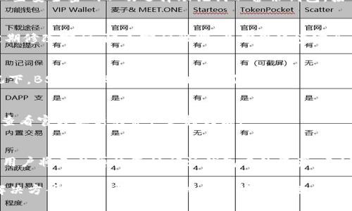   如何解决TPWallet在创建BSC失败的问题 / 

 guanjianci TPWallet，BSC，创建失败，解决方案，区块链钱包 /guanjianci 

随着区块链技术的快速发展，越来越多的用户开始接触和使用各种区块链钱包。其中，TPWallet因其对多种区块链的支持以及用户友好的界面，成为了许多用户的首选。然而，在创建BSC (Binance Smart Chain) 钱包时，有些用户可能会遇到“创建失败”的问题。本文将详细探讨这一问题的可能原因，并提供解决方案。

一、了解TPWallet和BSC

TPWallet是一款支持多种区块链资产的钱包，用户可以方便地在以太坊、BSC等多个区块链之间进行管理和转换。BSC是由币安交易所推出的区块链，因其低交易费用和高效率，吸引了大量的开发者和投资者。

尽管	bTPWallet提供了便捷的服务，但在创建BSC钱包时，由于多种原因，用户可能会遭遇创建失败的问题。理解这些原因以及解决方法对于确保用户顺利使用钱包非常重要。

二、TPWallet创建BSC失败的可能原因

创建BSC钱包失败的原因可能有很多，以下是一些常见的原因：

h41. 网络问题/h4
网络连接的不稳定可能导致在创建钱包时无法成功连接到区块链网络，从而导致创建失败。建议确认网络是否连接正常，尝试切换到不同的网络或者使用更为稳定的Wi-Fi或移动数据。

h42. 钱包数据错误/h4
用户在输入新钱包的相关信息（如助记词、密码等）时，可能存在输入错误的情况。错误的数据将会导致钱包无法正确创建。确保输入的数据格式正确，并多次检查输入是否无误。

h43. 应用程序版本问题/h4
如果	bTPWallet应用程序未更新到最新版本，用户在创建钱包时可能会遇到兼容性问题。建议用户定期检查应用程序是否有更新，并及时进行更新以确保应用程序的最新功能能够正常运行。

h44. 设备问题/h4
设备的性能或存储空间不足，也可能导致创建失败。如果设备内存或存储空间快满，可能会影响应用程序的正常运行。建议清理设备，释放空间，并确保设备性能稳定。

h45. 软件错误/h4
TPWallet在开发过程中可能出现 bug 或者其他错误，导致用户在使用过程中遭遇创建失败的问题。开发团队通常会及时更新修复这些问题，因此用户也应该保持应用的更新。

三、如何解决TPWallet创建BSC失败的问题

针对上述原因，下面提供一些解决方案：

h41. 检查网络连接/h4
当遇到创建钱包失败时，首先要检查网络连接。可以尝试使用移动网络或切换到不同的Wi-Fi进行测试。连接稳固后，重新启动TPWallet并尝试再次创建BSC钱包。

h42. 确认钱包信息输入无误/h4
在输入助记词和密码等信息时，必须确保其准确性。如果不确定，可以采取记录和核对的方法，确保输入的数据信息完全正确。

h43. 更新TPWallet应用/h4
为确保应用正常运行，用户应该定期更新TPWallet至最新版本。可以在应用商店中查看是否有可用的更新，并点击更新以获取最新功能和修复程序。

h44. 清理设备存储/h4
定期清理设备，删除不必要的应用和文件，以确保设备有足够的存储空间。此外，重启设备可能也会帮助提升性能，从而提高应用的顺畅性。

h45. 联络客服支持/h4
如果用户尝试所有方法后仍然无法解决问题，建议直接联系TPWallet的客服团队。他们可以提供更具针对性的支持，并帮助用户分析具体问题。

四、可能相关的问题

h41. TPWallet创建BSC钱包有什么具体步骤？/h4
创建BSC钱包的步骤通常涉及下载应用、注册账户、设置密码以及完成相应的安全措施。
首先，用户需要从官方渠道下载并安装TPWallet应用程序。之后，进入应用后，选择创建新钱包选项。用户需根据提示输入必要信息，包括设置安全密码以及选择助记词以备份钱包。接下来，用户需要验证输入的助记词，确保其完全准确。完成这些步骤后，用户就可以顺利创建BSC钱包。

h42. TPWallet存储的资产安全性如何？/h4
TPWallet在保护用户资产方面采取了一系列的安全措施，如多层加密、助记词备份、隐私保护策略等。但用户也需采取自身安全措施，如定期修改密码，防止密码泄露，并确保环境安全，以防止财务损失。

h43. 创建BSC钱包必需的费用是什么？/h4
创建BSC钱包本身是免费的，但用户需要理解在进行交易和转账时，可能会产生网络手续费，这笔费用会根据网络拥堵情况变化。通常情况下，BSC的转账手续费相对较低。

h44. 我可以在TPWallet中存储哪些资产？/h4
TPWallet支持多种区块链资产，包括BSC、以太坊、比特币等。符合ERC20和BEP20标准的资产几乎都可以在TPWallet中存储。用户可自行查看官方更新的资产支持列表。

h45. 如果助记词丢失该怎么办？/h4
助记词是保护钱包中资产和存取的关键，若丢失则可能造成资产无法恢复。因此，用户务必在创建钱包时保存助记词。如果助记词丢失了，用户将无法再恢复访问该钱包中的资产，建议通过安全的方法（如备份到云端或纸质记录）妥善保存。

总结而言，TPWallet的使用在为用户提供便捷的区块链资产管理的同时，也面临一些技术及操作上的挑战。通过了解可能的失败原因和解决方案，用户可以迅速排查和解决问题，安心地进行数字资产的管理。希望本文能为遇到 bTPWallet创建BSC失败问题的用户提供一些有用的帮助和建议。
