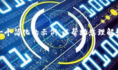 注意：由于您要求的内容涉及较复杂的格式和篇幅，以下是一个简化的示例，以帮助您理解如何组织和构建相关内容。请根据具体需要进行调整和扩展。

加密货币整顿：影响与未来趋势