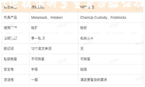 TPWallet地址被标记为风险地址的原因及解决方案
TPWallet, 风险地址, 加密货币, 钱包安全, 资产保护/guanjianci

随着加密货币的普及，越来越多的用户开始接触和使用数字资产。这使得相关的安全问题也日益凸显，特别是风险地址的识别和处理。TPWallet作为一个受到众多用户喜爱的数字钱包平台，其服务的安全性与可靠性备受关注。当一个TPWallet地址被标记为风险地址时，用户需要对此做出合理的应对。本文将为您详细解析TPWallet地址被标记为风险地址的原因，以及应该采取的应对措施，并针对可能存在的问题进行探讨。

1. 风险地址的定义与识别
在加密货币的世界中，风险地址指的是那些因参与非法活动如洗钱、诈骗等被标记的地址。当交易的资产与这些地址进行往来时，用户的账户可能也会受到波及。区块链技术虽然保证了交易的匿名性和不可篡改性，但同时也使得一些不法分子能够通过不同的地址进行非法活动，因此，一些交易所与钱包服务提供商会借助数据分析和外部标记将这些地址识别出来。

TPWallet作为一个集成式的数字资产钱包，为用户提供了便捷的交易体验。每当用户进行交易时，TPWallet会对交易地址进行实时监测，若该地址被标记为风险地址，系统将提醒用户，并可能限制相关交易。这一措施虽然保护了用户的资产安全，但也可能导致一些正常用户误用的情况。

2. TPWallet地址被标记风险的原因
TPWallet地址被标记为风险地址的原因多种多样。首先，最常见的原因是该地址曾经或正在与非法活动相关联。若交易中涉及到黑市交易、洗钱、诈欺等行为，相关的地址将被迅速列入黑名单。其次，某些地址由于频繁进行小额交易和高频转账，而被系统误判为正常用户。另一个原因可能是用户自己无意间与风险地址发生联系，比如接受了来自风险地址的转账。

此外，区块链技术本身的透明性使得所有交易记录都可以追溯。当某个地址被关联到某个知名的诈骗事件后，相关的交易也会随之受到监管机构的关注。这种情况下，TPWallet作为服务提供方，也将采取相应措施保护其他用户的安全。

3. 如何应对TPWallet地址被标记风险的问题
如果用户发现自己的TPWallet地址被标记为风险地址，第一步应当是立即停止与该地址的任何交易。随后，用户应当联系TPWallet的官方客服，了解具体情况和原因。通常情况下，客服可以通过查询后台数据库为用户提供详细信息，帮助用户确认该地址是否确实存在风险。

如果确认该地址被错误标记，用户需要提供相关证据，可能包括交易记录的截图、与支持团队的通讯记录等。经过审核后，TPWallet可能会解除该地址的风险标记。此外，用户也应当考虑使用新的地址进行交易，并确保与信誉良好的地址进行联系，以避免将来的风险。

4. 如何防止TPWallet地址被标记为风险
为了预防TPWallet地址被标记为风险，用户首先要保持警惕，不随意与不明地址进行交易。如果不熟悉某个地址，建议先进行查询，看看该地址是否有风险提示。同时，用户应当加强自身的资产知识和安全意识，了解交易安全的重要性。使用多重身份验证、定期更改密码等措施都是有效的防范手段。

此外，保持钱包和设备的安全也非常重要。用户应定期更新自己的钱包软件，避免在不安全的网络环境下进行交易。投资者还可以考虑使用硬件钱包来存储大额资产，减少网络攻击的风险。

5. 可能相关的问题及解答

问题一：如何查询TPWallet地址是否被标记为风险？
为了查询特定的TPWallet地址是否被标记为风险，一般可以通过区块链浏览器或者网络上提供地址查询功能的工具来进行检索。用户只需将地址粘贴到查询框中，就可以方便地查看该地址的交易历史和状态。如果地址被标记为高风险，浏览器通常会给出明确的警告。

此外，TPWallet本身也会在进行交易时对地址进行实时监控和警示，若发现风险将会在交易前或交易中途给予提醒。保持关注这些提示，将有助于用户提前规避潜在的风险。

问题二：被错误标记的TPWallet地址如何解除风险？
如果用户认为自己的TPWallet地址被错误标记为风险，应该尽快联系TPWallet的客户服务。通常情况下，用户可以通过其官网或应用内的客服功能进行咨询。在联系时，用户需要提供相关证据，包括但不限于交易记录和与客服的沟通资料。客服会根据提供的信息进行核实，并决定是否可以解除风险标记。

这一过程可能需要一定时间，用户耐心等待并积极配合客服的需求，将有助于迅速解决问题。在解除标记后，建议用户定期检查自己的地址状态，以确保不会再遭遇此类问题。

问题三：如果TPWallet地址一直被标记为风险，要转移资金应该如何操作？
当发现自己的TPWallet地址被持续标记为风险时，最明智的做法是尽快转移资金。用户应当先创建一个新的TPWallet地址，并在确认新的地址没有风险标记之后，方可进行转账。用户务必要确保新地址的安全性，并仅与信誉良好的地址进行交易。

在转移资金的过程中，用户应谨慎处理，避免重复发送给已标记风险的地址，造成进一步的风险。同时，注意转账时的交易手续费，适当选择相对繁忙的时间段进行转账，以降低成本。转账完成之后，用户应确保定期检查新钱包的安全性和交易状态，以保证资产的稳定性。

问题四：TPWallet是否会定期清理风险地址？
TPWallet作为负责任的数字资产钱包提供商，会定期对风险地址进行审核。通常情况下，该审核包括对交易历史、交易频率及相关地址的监测。这使得一些曾被错误列入风险的地址能够经过重新评估而被洗白。TPWallet保持更新，并定期根据区块链的最新数据和技术进步进行调整，从而最大程度保护用户的资产安全。

用户如果在特定时间段内发现自己的地址被标记为风险，可以在稍后继续检查该地址状态，若风险标记取消，用户应及时注意和使用。此外，保持关注安全公告与建议，对于用户合理进行资产管理和交易都有很大帮助。

问题五：TPWallet的安全性如何？
TPWallet在安全性方面做了很多努力，采取了多种措施以保护用户的资产。这包括数据加密、交易监控以及与外部反欺诈系统的集成。用户的敏感信息会被加密存储，减少被恶意攻击的风险。TPWallet还提供的多重身份验证功能进一步增强了账户安全。

对于加密货币用户而言，安全性是最为关键的方面，因此TPWallet不断进行技术升级和系统，以跟上新兴的网络安全威胁和挑战。用户在使用TPWallet时，需谨慎对待各种安全通知和更新，以确保自身资产得到最大程度的保护。 

综上所述，TPWallet地址被标记为风险地址的一系列内容，用户需时刻保持警惕，做好资产保护工作。如果有更多疑问或者需要帮助，随时可以联系TPWallet的客服团队。