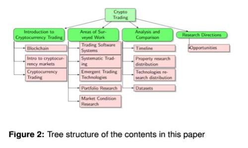 加密货币投资中的债权官司：如何应对法律风险与保护自身权益