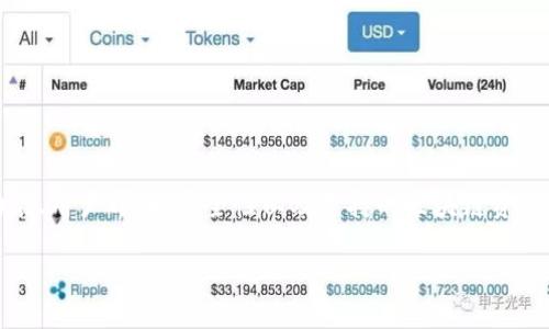BK钱包和TPWallet是两种不同的数字钱包，它们在功能、用户界面、安全性以及支持的区块链资产等方面有所不同。下面将详细介绍这两种钱包的区别。

BK钱包与TPWallet的区别详解