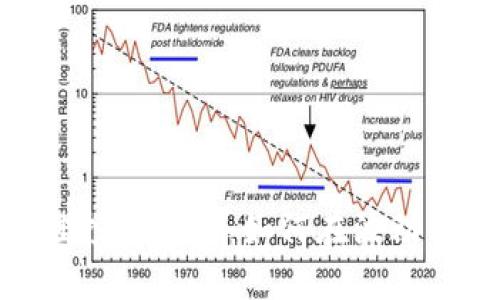 : 加密货币最佳投资策略：如何在波动市场中获取收益