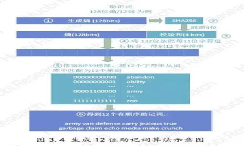思考一个符合大众和



жеаьти如何将Safemoon代币转入TP Wallet：详细步骤与注意事项/жаьти

关键词

Safemoon, TP Wallet, 转账步骤, 加密货币, 钱包使用/guanjianci

---



在近年来，加密货币逐渐走入大众的视野，许多人开始探索各类加密货币的投资机会。其中，Safemoon作为一种新兴的加密货币，由于其高收益的吸引力，受到了很多投资者的关注。而TP Wallet作为一个安全且易于使用的加密货币钱包，也成为了存储和交易Safemoon的理想选择。然而，对于许多新手用户来说，如何将Safemoon代币转入TP Wallet仍是一个具有挑战性的任务。在本文中，我们将详细介绍将Safemoon转入TP Wallet的步骤及相关注意事项，帮助用户顺利完成这一操作。

1. Safemoon是什么？

首先，我们需要了解Safemoon的基本概念。Safemoon是一种以去中心化金融（DeFi）为基础的加密货币，创建于2021年。它独特的经济模型是通过对持有者进行奖励并对每笔转账征收费用来实现的。这种设计不仅鼓励了用户长期持有代币，同时也为流动性池提供了支持。每当有人进行转账时，Safemoon会收取交易费用，并将这部分费用分配给所有持有者，这就是为什么在许多投资者中它吸引了如此大的关注。

2. TP Wallet的功能介绍

TP Wallet是一款多功能的加密货币钱包，支持多种数字资产的存储与管理。它具有用户友好的界面以及强大的安全性，为用户提供了存储、转账和交易不同加密资产的便利。TP Wallet还支持去中心化应用（DApp）的访问，让用户可以轻松进行DeFi、NFT及其他区块链相关的操作。此外，TP Wallet还具备一定的隐私保护机制，确保用户的交易数据不被泄露。在Safemoon代币的存储与转账上，TP Wallet为用户提供了极大的便利。因此，很多用户选择将Safemoon转入TP Wallet进行管理。

3. 将Safemoon转入TP Wallet的具体步骤

要将Safemoon代币转入TP Wallet，首先需要确保您已经拥有TP Wallet，并且在钱包内生成了一个Safemoon的接收地址。以下是具体的步骤：

ol
li下载并安装TP Wallet：请访问TP Wallet的官方网站或应用商店，下载并安装适合您设备的版本。/li
li创建钱包：按照应用内的提示信息创建一个新钱包，并保管好您的助记词和私钥。/li
li查找Safemoon代币：在TP Wallet中，您需要点击“添加代币”功能，然后在搜索框中输入“Safemoon”。如果您的钱包没有直接显示Safemoon，请手动添加其合约地址。/li
li获取接收地址：进入Safemoon的代币页面，您会看到一个“接收”选项，点击后将显示您的Safemoon接收地址。请确保您已复制该地址。/li
li进行转账：在您存放Safemoon的交易平台或其他钱包中，选择“转账”选项，并粘贴您在TP Wallet中获取的接收地址。同时，填写您想要转移的Safemoon数量。/li
li确认转账：检查一遍地址和数量无误后，确认转账。转账完成后，您应在TP Wallet的Safemoon页面看到您转入的代币。/li
/ol

这些步骤涵盖了从另一个钱包或交易平台将Safemoon转入TP Wallet的整个过程。在操作过程中，请务必确保每一个步骤都仔细检查，尤其是接收地址，错误的地址将导致代币的丢失。

4. 转账过程中需要注意的事项

在将Safemoon转入TP Wallet的过程中，有一些注意事项需要用户特别关注：

ul
li确认合约地址：在添加代币时，一定要核对Safemoon的合约地址是否正确。合约地址的错误可能导致无法完成转账或转账到错误的钱包地址。/li
li网络手续费：进行转账通常需要支付一定的网络手续费，您需要确认自己的钱包中有足够的币种继续支持此类交易。同时，要了解手续费不尽相同，依据网络拥挤情况及交易量大小等不同条件而定。/li
li安全性：保持您私钥和助记词的安全，切勿与任何人分享。这些信息是您访问和控制您钱包的唯一凭证。/li
li确认转账状态：在转账过程中，可以事后追踪您的交易记录，确认转账是否成功。通常需要少量时间来确认交易，耐心等待即可。/li
li定期备份钱包：为了防止数据丢失，您需要定期对TP Wallet进行备份，以确保在需要时能够快速进行恢复。/li
/ul

以上几点事项在实际操作中可能会影响到用户转账的成功与否，因此用户在进行转账时，请务必将这些问题考虑在内。

5. 可能遇到的问题及解决方法

在Safemoon转入TP Wallet的过程中，用户可能会遇到各种问题，以下是一些常见问题及其解决方法：

h4Q1: 为什么我在TP Wallet中没有看到转入的Safemoon？/h4

这个问题可能发生在转账完成后，您未能在TP Wallet中及时看到转入的Safemoon。这主要可能是以下几个原因造成的：

ul
li等待时间：在进行转账后的几分钟内，有时候网络拥堵可能导致交易信息延迟更新。您可以检查区块信息确认交易是否真的完成。/li
li合约地址错误：如果您在添加Safemoon时，使用了错误的合约地址，TP Wallet将不会显示该代币。请查找正确的Safemoon合约地址进行添加。/li
li错误的钱包：如果您使用了错误的钱包地址进行转账，Safemoon可能会转入错误的钱包，导致无法在TP Wallet中看到。务必确保转账时使用的地址与TP Wallet中的接收地址一致。/li
/ul

如果上述原因均不适用，建议您寻求TP Wallet的官方支持来获得进一步的帮助。

h4Q2: 如何找回丢失的Safemoon代币？/h4

很多用户可能会因为错误的地址或其他原因导致代币丢失。首先要强调的是，加密货币交易一旦完成，通常是不可逆的。然而，以下方式可以尝试找回丢失的代币：

ul
li意识到转账的地址：如果您知道正确的转账地址，可以询问拥有该地址的用户，是否愿意进行退款或重新转账。/li
li使用助记词：如果您不小心卸载了TP Wallet或设备损坏，可以使用您的助记词恢复您的钱包并查看是否能找回代币。/li
li寻求专业帮助：向支持方寻求帮助，根据情况可能会提供转回代币的解决方案。/li
/ul

记住，加密货币的安全性在于用户自身，有效管理好代币及账户信息可以避免此类问题的发生。

h4Q3: Safemoon转账手续费高吗？/h4

Safemoon转账的手续费通常受到多个因素的影响，但一般来说，与比较常见的加密货币相比，Safemoon的转账手续费相对较低。用户在进行转账时需关注的内容包括：

ul
li网络拥堵情况：在网络拥堵时，手续费会相对上涨。如果Safemoon转账中存在大量交易，手续费会相应提高，因此最好选择低峰时段进行转账。/li
li交易所平台费用：不同的交易平台可能会对Safemoon的转账事务采用不一样的费用准则。记得提前确认各种费用，以便与钱包转移水平和费用比较。/li
/ul

用户在进行转账前，可通过权威网站或猫币交易平台注册确认手续费标准与交易平台相关信息。

h4Q4: 如何增加TP Wallet的安全性？/h4

安全性是任何加密钱包使用中最重要的一环，TP Wallet也不例外。以下是一些增强TP Wallet安全性的建议：

ul
li保持软件更新：确保您使用的TP Wallet始终是最新版本，及时安装安全补丁，防止漏洞被恶意利用。/li
li启用双重身份验证：很多钱包提供双重身份验证服务，增强安全性。即使未经授权的人得知您的密码，双重身份验证也能极大防止其进入您的账户。/li
li定期备份钱包：定期对您的钱包进行备份，确保在遭遇设备故障或丢失的情况下，您可以通过备份进行恢复。/li
li避免连接不安全的Wi-Fi：在公众网络环境中操作钱包，容易引发安全风险。尽量避免在不安全的公共网络环境中转账。/li
/ul

随着加密货币市场的变化，安全性方面的意识也在不断增强。因此，实行有效且可持续的安全措施将能够帮助用户更安心地使用TP Wallet。

h4Q5: 使用TP Wallet和其他钱包有什么区别？/h4

TP Wallet因其众多独特功能而与其他钱包有所区别。以下是TP Wallet的一些优势：

ul
li用户友好界面：TP Wallet的设计围绕用户体验做出，适合各类使用者，尤其是新手用户，确保在操作中不会感到困惑。/li
liDApp支持：TP Wallet不仅仅是一个存储工具，还提供DApp访问，用户可以直接在钱包内使用各种去中心化应用。/li
li多种资产支持：TP Wallet支持多种加密货币及代币，并允许用户进行跨链转账，为用户提供更多的灵活性与便利性。/li
li安全性：TP Wallet强调安全保护机制，确保用户数据的防泄露，同时引入多种安全措施，提升用户的资产保护。/li
/ul

这些特点使得TP Wallet在众多钱包中脱颖而出，成为用户管理加密资产的可靠选择。

