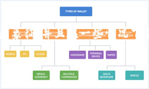 加密货币动物币是近年来在加密货币市场上兴起的一种新趋势。这些数字货币通常以动物相关的主题作为命名或者象征，并且在一些情况下获得了意想不到的热度和投资回报。随着越来越多的投资者和用户关注这一领域，对动物币的理解也显得尤为重要。

加密货币动物币：从概念到投资机遇