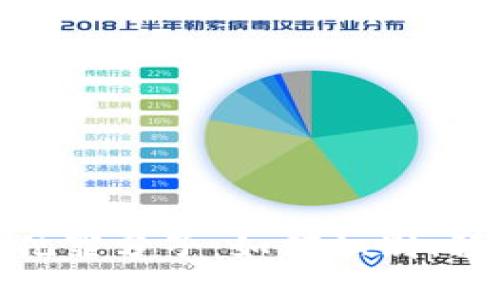 加密货币犯罪分子：如何识别、预防与应对