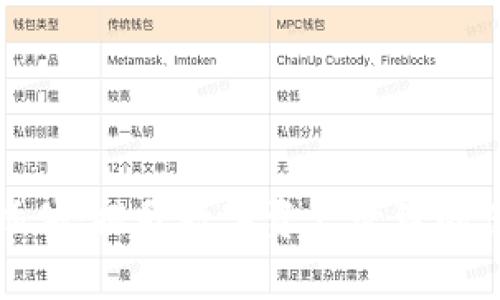tpwallet网页插件：提升数字资产管理的便捷性与安全性