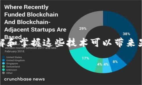 加密货币收割技术 是一个涉及将资金从加密货币市场中提取的过程，通常包括利用各种策略来最大化收益。这一技术在加密货币投资者和交易者中越发重要，因为理解和掌握这些技术可以带来显著的财务收益。本文将深入探讨加密货币收割技术的概念、机制、利弊及其在市场中的应用。此外，我们还将回答一些常见问题，以帮助读者更好地理解这一复杂的主题。

加密货币收割技术解析：如何掌握市场收益