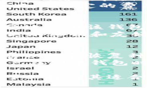   全面解析FEG TPWallet：加密货币安全存储与管理必备工具 / 

 guanjianci FEG TPWallet, 加密货币, 钱包安全, 数字资产管理, 区块链技术 /guanjianci 

什么是FEG TPWallet？
在当前迅速发展的数字经济中，加密货币应用的普及让用户对数字资产的管理提出了更高的要求。FEG TPWallet是一款旨在为用户提供安全、便捷的数字资产存储及管理工具的电子钱包。FEGTPWallet不仅支持多种主流的加密货币，还结合了前沿的区块链技术，致力于保护用户的资产安全。
FEG TPWallet的出现，为用户在繁杂的数字货币世界中提供了一种简易、安全的操作方式。该钱包的设计考虑到了用户体验，提供友好的界面，并且具备多种安全防护功能，使得无论是资深投资者还是初学者都能够轻松上手。用户可以通过FEG TPWallet进行币的转账、管理以及投资，甚至可以参与到去中心化金融（DeFi）项目中。

FEG TPWallet的主要功能
FEG TPWallet拥有多项核心功能，能够帮助用户更好地管理他们的数字资产。
ul
li多平台支持：FEG TPWallet不仅支持手机应用，还可以在网页或桌面上使用。这种多平台的支持可以让用户随时随地访问他们的资产，增加了使用的便利性。/li
li多币种管理：用户可以在FEG TPWallet上存储和管理多种加密货币，包括比特币、以太坊等主流币种，以及一些新兴的Altcoin。这种多币种的支持使得用户能够将所有资产统一管理。/li
li安全性保障：安全永远是数字货币钱包最重要的考量因素之一。FEG TPWallet采用了先进的加密技术，保障用户的私钥不会被泄露。同时，用户可以设置双重验证等安全措施，进一步确保资产的安全。/li
li用户友好的界面：FEG TPWallet的界面设计，用户可以快速找到所需的功能。即便是初学者也能迅速上手，不再担心复杂的操作流程。/li
li市场行情监控：FEG TPWallet的内置行情监控系统可以实时反映市场动态，让用户及时作出投资决策，有效把握投资机会。/li
li社区互动：FEG TPWallet还提供社区功能，用户可以在平台内与其他用户进行交流、分享投资策略或寻求帮助，构建起强大的用户社区。/li
/ul

如何使用FEG TPWallet？
使用FEG TPWallet非常简单，用户只需要按照以下步骤进行操作：
ol
li下载并安装：用户可以在官方网页或应用商店下载FEG TPWallet。安装过程简单，按照提示完成即可。/li
li创建账户：打开应用后，用户需要创建一个新账户。在此过程中，用户需要设置密码并妥善保存私钥，因为这将是恢复账户的重要信息。/li
li添加数字资产：用户可以通过“添加资产”功能，将已有的加密货币转入FEG TPWallet或进行新购。大部分主流币种都支持直接转账到您的钱包地址。/li
li使用功能：用户可以选择转账、查看交易记录、监控市场行情等功能。FEG TPWallet提供了非常直观的操作流程。/li
li安全守护：用户应定期检查安全设置，并考虑使用双重验证等额外保护机制。/li
/ol

FEG TPWallet如何保障资产安全？
资产安全是每个数字货币用户最关心的问题之一。FEG TPWallet采用多重安全机制，确保用户资产不受威胁：
ul
li私钥加密：FEG TPWallet所有的用户私钥均经过高度加密，只有用户本人可以解密。此外，私钥不会上传到服务器，确保用户始终掌握自己的资产。/li
li双重身份验证：为了增强账户的安全性，FEG TPWallet支持双重身份验证，用户在每次登陆时都需要提供额外的身份验证码，大幅提升账户的安全指数。/li
li定期安全审查：FEG团队会定期进行系统的安全审查，检讨和加强安全措施，以应对不断变化的网络安全形势。/li
li风险警报：一旦存在可疑交易或不寻常的活动，FEG TPWallet会立即向用户发送警报，提示用户及时采取措施。/li
li社区反馈机制：FEG TPWallet设定了注重用户反馈的社区机制，用户可以及时分享任何安全隐患，团队会迅速响应并解决问题。/li
/ul

FEG TPWallet的优缺点
就像所有的工具一样，FEG TPWallet也有其自身的优缺点。在进行选择时，用户需要做好充分的了解，以便做出明智的决策。
h4优点/h4
ul
li易于使用：FEG TPWallet的界面友好，即使没有技术背景的用户也能轻松上手。/li
li多币种支持：可以管理多种类型的加密货币，满足用户的多元化需求。/li
li持续更新：FEG团队定期推出更新和功能增强，确保钱包始终处于技术前沿。/li
/ul
h4缺点/h4
ul
li依赖网络连接：作为在线钱包，FEG TPWallet需要网络支持，若网络不佳可能会影响用户体验。/li
li安全性需用户自维：尽管钱包有多种保护机制，但最终安全仍然取决于用户的行为，例如不分享私钥、定期更改密码等安全习惯。/li
/ul

FEG TPWallet适合哪些用户？
FEG TPWallet的设计覆盖了多种需求，因此适合多种用户：
ul
li新手投资者：由于其易用性，FEG TPWallet非常适合刚进入加密货币市场的新手用户，帮助他们快速熟悉数字资产管理。/li
li资深投资者：那些需要管理多种数字货币和参与多种投资的资深投资者，FEG TPWallet的多币种支持和市场监控功能可以帮助他们更好地作出决策。/li
li技术开发者：对开发者而言，FEG TPWallet提供了一系列的API接口，便于他们进行二次开发和应用集成。/li
li普通公众用户：不想深入研究区块链技术的普通用户也可以使用FEG TPWallet，以简易的方式管理和投资他们的资产。/li
/ul

常见问题解答
h4Q1: FEG TPWallet支持的加密货币有哪些？/h4
FEG TPWallet支持种类繁多的加密货币，包括但不限于比特币（BTC）、以太坊（ETH）、莱特币（LTC）、瑞波币（XRP）等主流数字货币。此外，它还支持多种ERC20代币，让用户可以灵活应对不断变化的市场需求。
对于想要寻找一个全方位的数字资产管理工具的用户来说，这种多币种支持无疑是一个巨大的吸引力。用户可以在FEG TPWallet上轻松切换不同的币种，进行从存储到交易的各种操作。
值得注意的是，随着加密货币市场的不断演变，FEG TPWallet也在不断地增加对新币种的支持，这意味着用户将能够在一个平台上轻松管理多种资产。

h4Q2: 如何确保使用FEG TPWallet的安全性？/h4
用户在使用FEG TPWallet时，首先应注意保护好自己的私钥和登录认证信息。私钥是用户控制其资产的唯一凭证，泄露将可能导致资产损失。用户应定期更改密码并启用双重验证，将潜在的安全风险降到最低。
其次，用户应警惕网络钓鱼和恶意软件等网络攻击。保持设备的安全防护，确保防病毒软件和操作系统都是最新版本。此外，用户应避免在不安全的网络环境中使用钱包，例如公共Wi-Fi。
最后，保持对钱包功能和安全机制的了解，定期关注官方的安全公告和更新通知，以便及时采取行动。

h4Q3: FEG TPWallet的费用如何？/h4
使用FEG TPWallet通常是免费的，但在进行加密货币交易时，用户需要支付一定的交易手续费。这些费用通常由区块链网络设定，比如以太坊的交易费用会基于网络的拥堵情况而波动。因此，用户应提前做好相关的费用估算，并在需要时做好相应准备。
FEG TPWallet本身不会收取存取款的费用，这使得其在用户传输资产时提供了额外的便利。不过，为了提升用户体验和满足服务需求，一些高级功能可能需要支付一定的费用，用户在使用前可详细查阅相关信息。

h4Q4: FEG TPWallet是否支持多语言？/h4
为确保全球用户都能顺利使用，FEG TPWallet支持多种语言界面，包括但不限于中文、英文、西班牙文等。这种多语言支持旨在让不同文化背景的用户都能方便地使用该钱包，进行交易和资产管理。
用户在设置钱包时，可以自行选择所需的语言，系统会根据用户的选择来调整界面显示。这种本地化的服务可以有效提升用户体验，使用户在使用过程中觉得更加亲切和友好。

h4Q5: 如果我忘记了密码，如何找回？/h4
在使用FEG TPWallet时，由于安全性措施的设计，用户的密码恢复相对复杂，主要是为了防止被恶意攻击者利用。用户在创建账户时，系统会提示用户妥善保存私钥和恢复种子（Recovery Seed）。
如果忘记密码，用户需要用保存在外部安全位置的恢复种子来重置密码。通过输入恢复种子，用户可以重新获得对钱包的访问权限并设置新密码。强烈建议用户在创建钱包时，就备份好这些关键信息，以免在需要时无法访问资金。

总结来说，FEG TPWallet作为一款多功能的数字资产管理工具，具备多币种支持及强大的安全性，适合各种层次的用户使用。无论是新手还是资深投资者，都可以找到其适合的使用场景和功能。